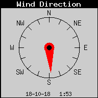 Current Wind Direction