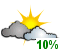 Mainly cloudy (10%)