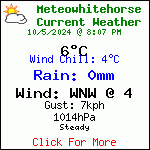 Current Weather Conditions in Whitehorse, Yukon, Canada