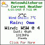 Current Weather Conditions in Whitehorse, Yukon, Canada