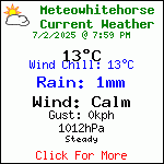 Current Weather Conditions in Whitehorse, Yukon, Canada