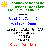Current Weather Conditions in Whitehorse, Yukon, Canada