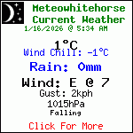 Current Weather Conditions in Whitehorse, Yukon, Canada