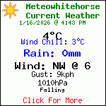 Current Weather Conditions in Whitehorse, Yukon, Canada