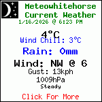 Current Weather Conditions in Whitehorse, Yukon, Canada