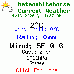 Current Weather Conditions in Whitehorse, Yukon, Canada
