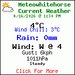 Current Weather Conditions in Whitehorse, Yukon, Canada