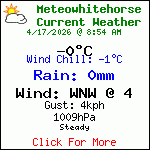 Current Weather Conditions in Whitehorse, Yukon, Canada