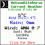 Current Weather Conditions in Whitehorse, Yukon, Canada
