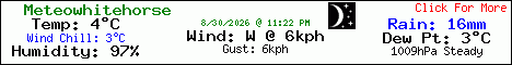 Current Weather Conditions in Whitehorse, Yukon, Canada