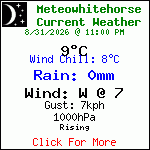Current Weather Conditions in Whitehorse, Yukon, Canada