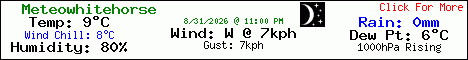 Current Weather Conditions in Whitehorse, Yukon, Canada