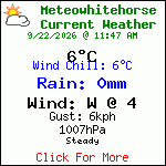 Current Weather Conditions in Whitehorse, Yukon, Canada