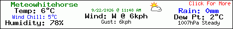 Current Weather Conditions in Whitehorse, Yukon, Canada