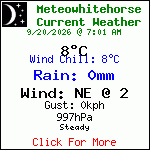 Current Weather Conditions in Whitehorse, Yukon, Canada