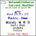 Current Weather Conditions in Whitehorse, Yukon, Canada