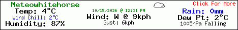 Current Weather Conditions in Whitehorse, Yukon, Canada