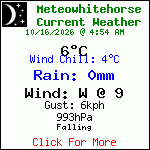 Current Weather Conditions in Whitehorse, Yukon, Canada
