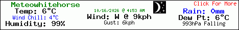 Current Weather Conditions in Whitehorse, Yukon, Canada