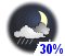 Chance of flurries or rain showers (30%)