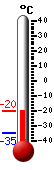 Currently: -22.5, Max: -22.3, Min: -35.0