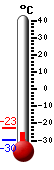 Currently: -22.7, Max: -22.7, Min: -29.5