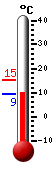 Currently: 11.0, Max: 15.3, Min: 9.4