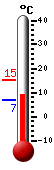 Currently: 11.1, Max: 15.4, Min: 6.9