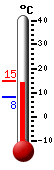 Currently: 12.9, Max: 14.6, Min: 8.2