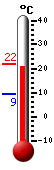 Currently: 13.2, Max: 13.2, Min: 4.8