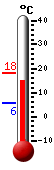 Currently: 14.8, Max: 18.1, Min: 5.5
