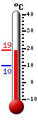 Currently: 17.5, Max: 17.5, Min: 9.6