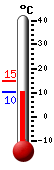 Currently: 17.7, Max: 20.0, Min: 4.8