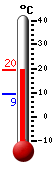 Currently: 17.8, Max: 17.9, Min: 9.2
