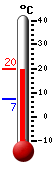 Currently: 18.7, Max: 18.7, Min: 7.4