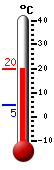 Currently: 19.2, Max: 19.2, Min: 4.8