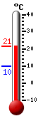 Currently: 20.6, Max: 20.6, Min: 9.9