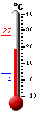 Currently: 21.2, Max: 26.8, Min: 3.7