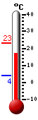 Currently: 22.7, Max: 22.7, Min: -1.6