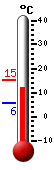 Currently: 23.3, Max: 24.3, Min: 9.9
