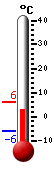 Currently: 5.1, Max: 5.1, Min: -6.2