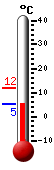 Currently: 6.2, Max: 11.9, Min: 6.2