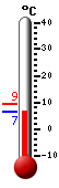 Currently: 7.0, Max: 9.2, Min: 7.0