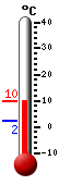 Currently: 8.7, Max: 8.7, Min: 2.3