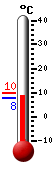 Currently: 8.8, Max: 9.9, Min: 7.7