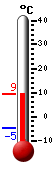 Currently: 8.9, Max: 8.9, Min: -4.8
